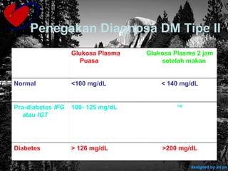Penegakan Diagnosa DM Tipe II >200 mg/dL > 126 mg/dL Diabetes ™ 100- 125 mg/dL Pra-diabetes  IFG  atau  IGT < 140 mg/dL <100 mg/dL Normal Glukosa Plasma 2 jam setelah makan Glukosa Plasma Puasa 