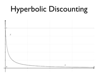 Hyperbolic Discounting 