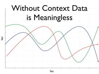 Without Context Data is Meaningless 