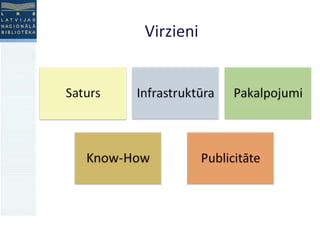 Virzieni 