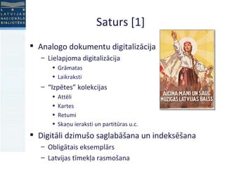 Saturs [1] Analogo dokumentu digitalizācija Lielapjoma digitalizācija Grāmatas Laikraksti “ Izpētes” kolekcijas Attēli Kartes Retumi Skaņu ieraksti un partitūras u.c. Digitāli dzimušo saglabāšana un indeksēšana Obligātais eksemplārs Latvijas tīmekļa rasmošana 