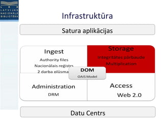 Infrastruktūra Datu Centrs Satura aplikācijas 