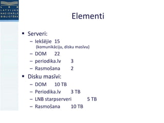 Elementi Serveri: Iekšējie 15  (komunikāciju, disku masīvu) DOM 22 periodika.lv 3 Rasmošana 2 Disku masīvi: DOM 10 TB Periodika.lv 3 TB LNB starpserveri 5 TB Rasmošana 10 TB 