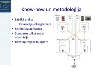 Know-how un metodoloģija Labākā prakse Ciparotāja rokasgrāmata Sistēmiska apmācība Standartu tulkošana un adaptācija Lietotāju vajadzību izpēte 