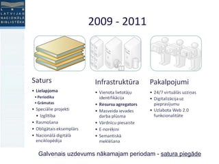 2009 - 2011 G alvenais uzdevums nākamajam periodam  -  satura piegāde 