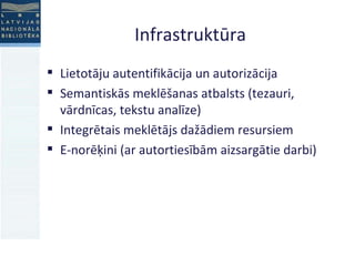 Infrastruktūra Lietotāju autentifikācija un autorizācija Semantiskās meklēšanas atbalsts (tezauri, vārdnīcas, tekstu analīze)‏ Integrētais meklētājs dažādiem resursiem E-norēķini (ar autortiesībām aizsargātie darbi)‏ 