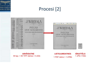 Procesi [2] ARHĪVDATNE 84 lpp. = 84 TIFF datnes = 4.2Gb LIETOJUMDATNES 1 PDF datne = 1.47Mb SĪKATTĒLS  1 JPG =10kb 