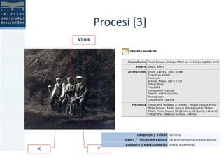 Procesi [3] Vītols Y X 