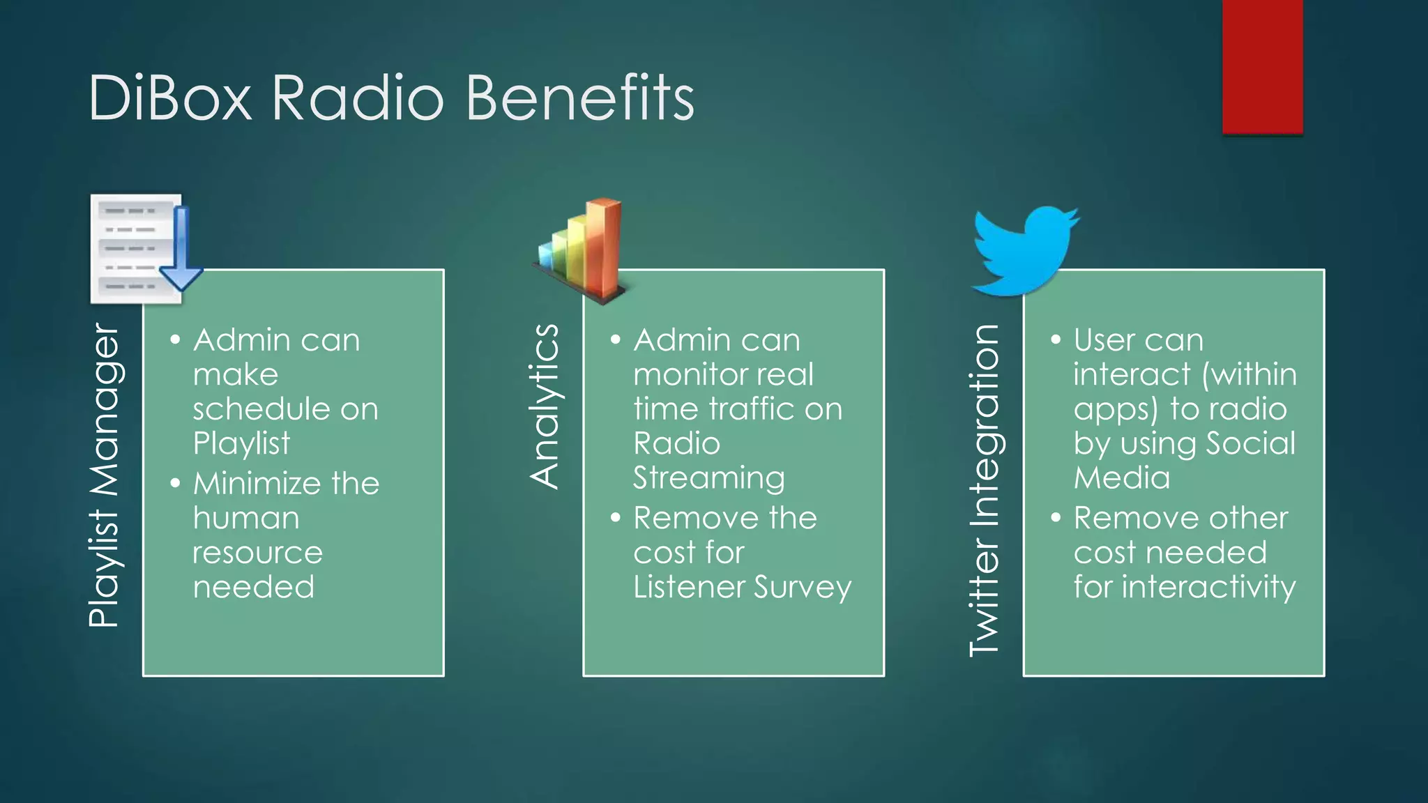 DiBox Radio BenefitsPlaylistManager
• Admin can
make
schedule on
Playlist
• Minimize the
human
resource
needed
Analytics
• Admin can
monitor real
time traffic on
Radio
Streaming
• Remove the
cost for
Listener Survey
TwitterIntegration
• User can
interact (within
apps) to radio
by using Social
Media
• Remove other
cost needed
for interactivity
 