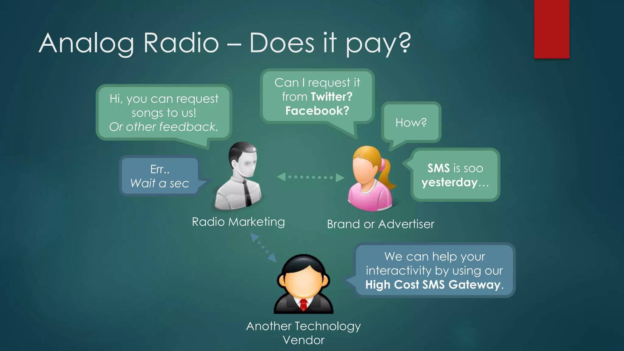 Analog Radio – Does it pay?
Hi, you can request
songs to us!
Or other feedback.
Radio Marketing Brand or Advertiser
How?
Can I request it
from Twitter?
Facebook?
SMS is soo
yesterday…
Another Technology
Vendor
We can help your
interactivity by using our
High Cost SMS Gateway.
Err..
Wait a sec
 