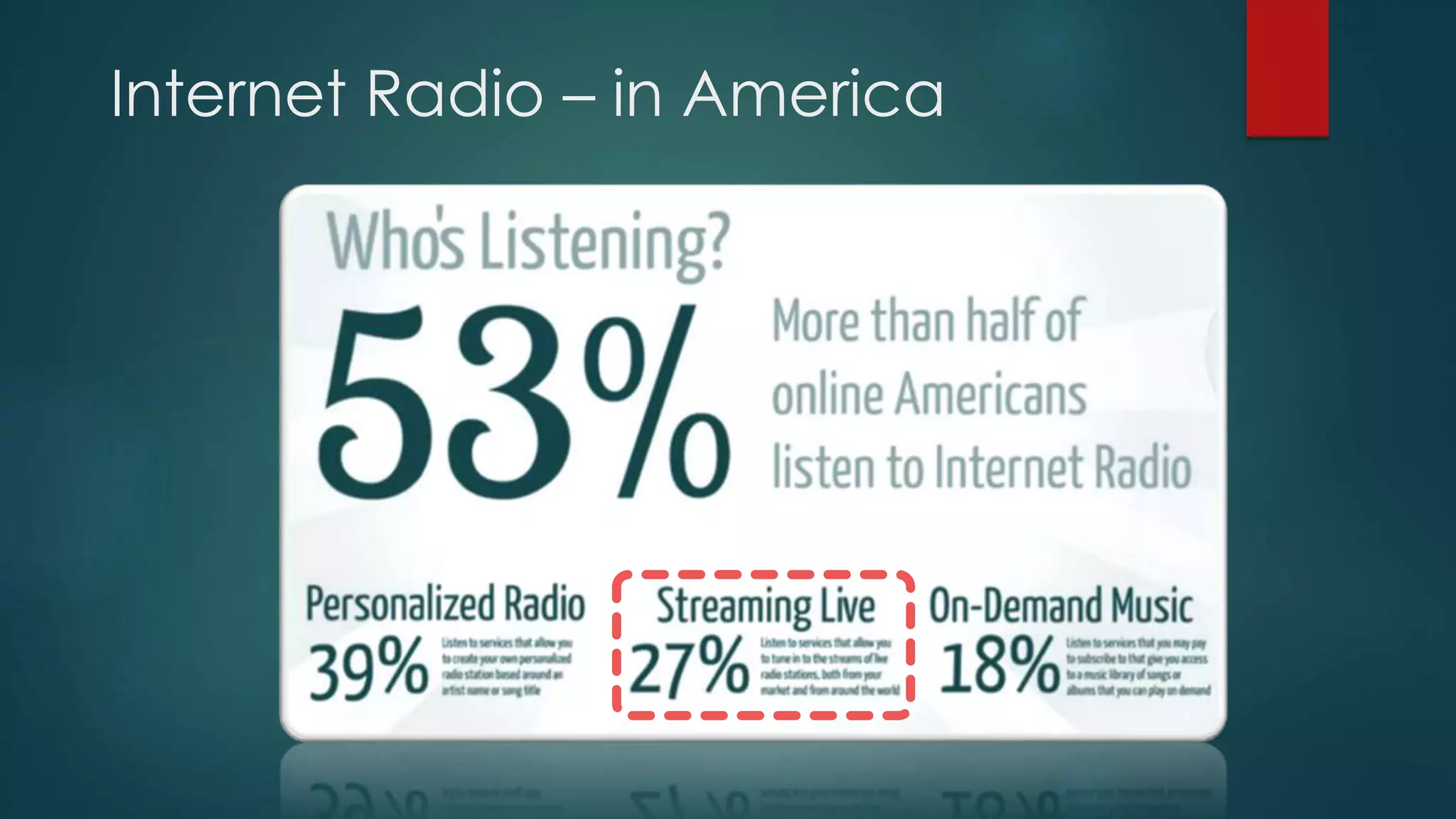 Internet Radio – in America
 