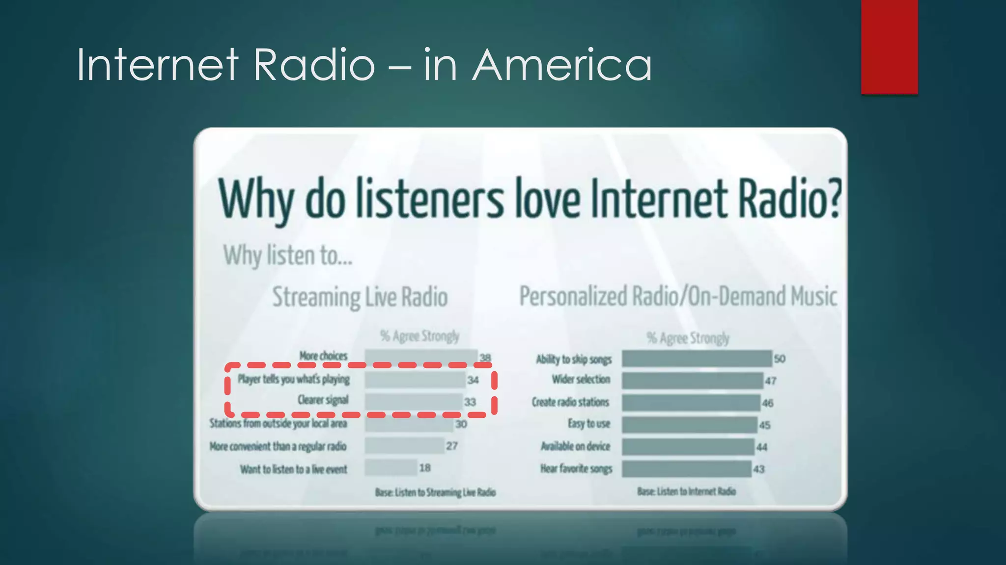 Internet Radio – in America
 