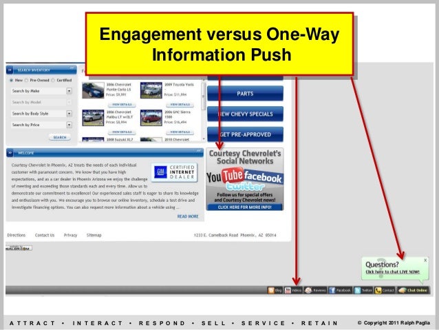 Automotive Lead Management Process by Ralph Paglia