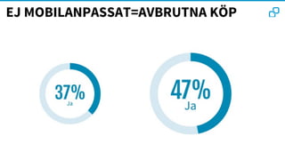 EJ MOBILANPASSAT=AVBRUTNA KÖP
 