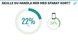 34%22%Ja Ja
SKULLE DU HANDLA MER MED SPARAT KORT?
 