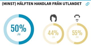 (MINST) HÄLFTEN HANDLAR FRÅN UTLANDET
 