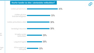 en
ske
inger
en
Usikker på mine
forbrukerrettigheter
Usikker på toll/moms
Usikker på butikkens vilkår
Vanskelig å returnere
Vil støtte norske
nettbutikker
Vil ha support på
mitt språk
Lang leveringstid
30%
31%
41%
20%
30%
15%
20%
Hvorfor handler du ikke i utenlandske nettbutikker?
 