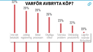 VARFÖR AVBRYTA KÖP?32%
29%
28%
26%
23%
22%
19%
 