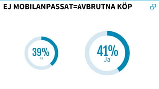 EJ MOBILANPASSAT=AVBRUTNA KÖP
 
