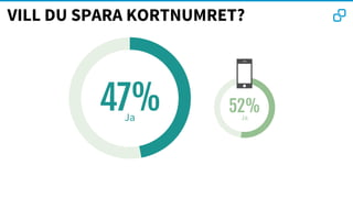 VILL DU SPARA KORTNUMRET?
52%47%Ja Ja
 