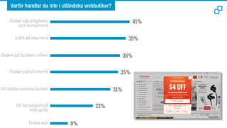 Svårt att returnera
Osäker på rättigheter
som konsument
Osäker på butikens villkor
Osäker på tull/moms
Vill stödja svenska butiker
Etiska skäl
Vill ha support på
mitt språk
36%
39%
41%
31%
35%
9%
22%
Varför handlar du inte i utländska webbutiker?
 