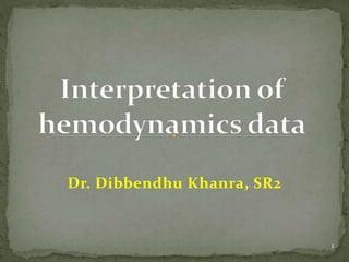 Dr. Dibbendhu Khanra, SR2
1
 