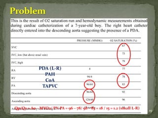 interpretation of hemodynamic data | PPTX