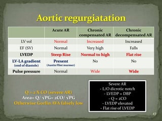 interpretation of hemodynamic data | PPTX