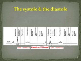 interpretation of hemodynamic data | PPTX