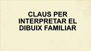CLAUS PER
INTERPRETAR EL
DIBUIX FAMILIAR

 