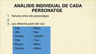 ANÀLISIS INDIVIDUAL DE CADA
PERSONATGE
1. Tamany entre els personatges
2.
3. Les diferents parts del cos:
•
•
•
•
•
•

Cap
Ulls
Orelles
Pèls
Braços
Cames

•
•
•
•
•
•

Boca
Nas
Cabells
Cos
Mans
Altres

 