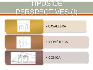 • CAVALLERA
• ISOMÈTRICA
• CÒNICA
 