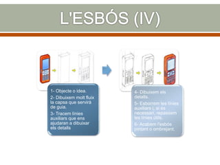 1- Objecte o idea.
2- Dibuixem molt fluix
la capsa que servirà
de guia.
3- Tracem línies
auxiliars que ens
ajudaran a dibuixar
els detalls
4- Dibuixem els
detalls.
5- Esborrem les línies
auxiliars i, si és
necessari, repassem
les línies útils.
6- Acabem l'esbós
pintant o ombrejant.
 