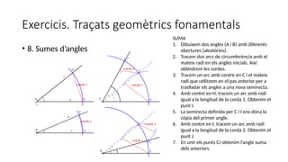 Exercicis. Traçats geomètrics fonamentals
• 8. Sumes d’angles
SUMA
1. Dibuixem dos angles (A i B) amb diferents
obertures (aleatòries).
2. Tracem dos arcs de circumferència amb el
mateix radi en els angles inicials. Així
obtindrem les cordes.
3. Tracem un arc amb centre en C i el mateix
radi que utilitzem en el pas anterior per a
traslladar els angles a una nova semirecta.
4. Amb centre en H, tracem un arc amb radi
igual a la longitud de la corda 1. Obtenim el
punt I.
5. La semirecta definida per C i I ens dóna la
còpia del primer angle.
6. Amb centre en I, tracem un arc amb radi
igual a la longitud de la corda 2. Obtenim el
punt J.
7. En unir els punts CJ obtenim l’angle suma
dels anteriors
 