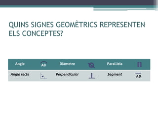QUINS SIGNES GEOMÈTRICS REPRESENTEN
ELS CONCEPTES?
Angle AB Diàmetre Paral.lela
Angle recte Perpendicular Segment
AB
 