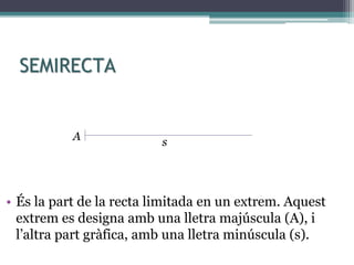 SEMIRECTA
• És la part de la recta limitada en un extrem. Aquest
extrem es designa amb una lletra majúscula (A), i
l’altra part gràfica, amb una lletra minúscula (s).
A s
 