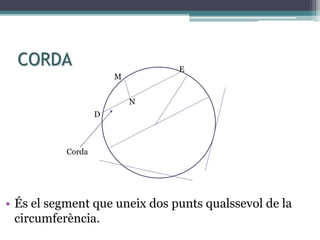 CORDA
• És el segment que uneix dos punts qualssevol de la
circumferència.
M
N
Corda
D
E
 