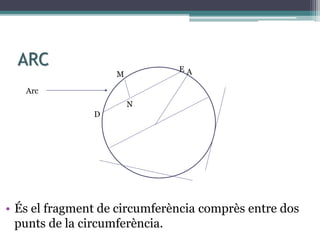 ARC
• És el fragment de circumferència comprès entre dos
punts de la circumferència.
M
M
N
Arc
A
D
E
 