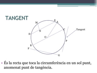 TANGENT
• És la recta que toca la circumferència en un sol punt,
anomenat punt de tangència.
M
M
N
A
O
D
E
F
G
B
C
P
Tangent
 