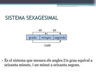 SISTEMA SEXAGESIMAL
• És el sistema que mesura els angles.Un grau equival a
seixanta minuts, i un minut a seixanta segons.
 