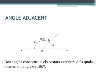 ANGLE ADJACENT
• Dos angles consecutius els costats exteriors dels quals
formen un angle de 180º.
180º
c O a
b
b
a
 