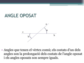 ANGLE OPOSAT
• Angles que tenen el vèrtex comú; els costats d’un dels
angles son la prolongació dels costats de l’angle oposat
i els angles oposats son sempre iguals.
b
b
a
a
c
 