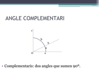 ANGLE COMPLEMENTARI
• Complementaris: dos angles que sumen 90º.
O
a
a
b
b
c
 
