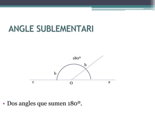 ANGLE SUBLEMENTARI
• Dos angles que sumen 180º.
180º
b
O ac
b
 