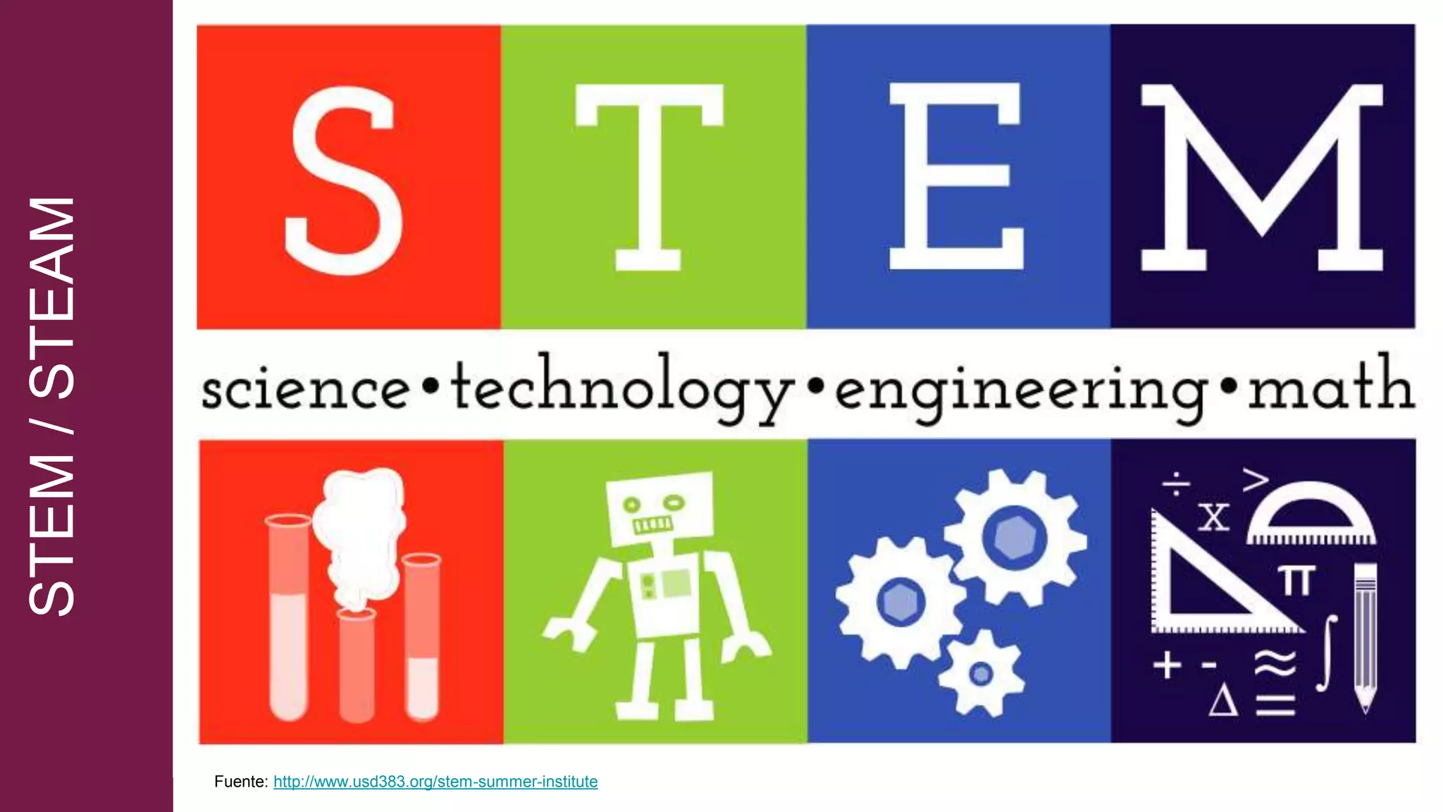 STEM/STEAM
Fuente: http://www.usd383.org/stem-summer-institute
 