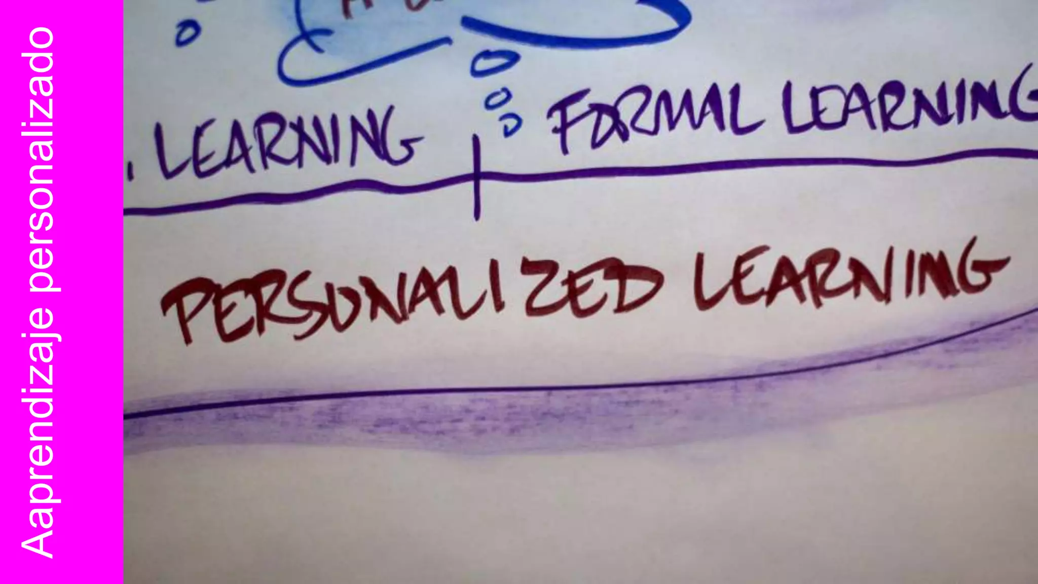 Aaprendizajepersonalizado
 