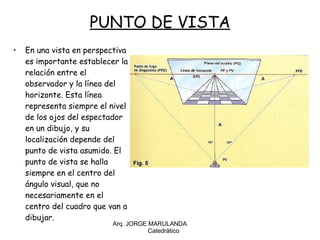 PUNTO DE VISTA En una vista en perspectiva es importante establecer la relación entre el observador y la línea del horizonte. Esta línea representa siempre el nivel de los ojos del espectador en un dibujo, y su localización depende del punto de vista asumido. El punto de vista se halla siempre en el centro del ángulo visual, que no necesariamente en el centro del cuadro que van a dibujar. Arq. JORGE MARULANDA  Catedràtico 