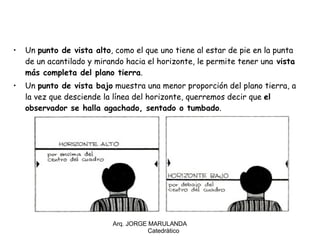 Un  punto de vista alto , como el que uno tiene al estar de pie en la punta de un acantilado y mirando hacia el horizonte, le permite tener una  vista más completa del plano tierra . Un  punto de vista bajo  muestra una menor proporción del plano tierra, a la vez que desciende la línea del horizonte, querremos decir que  el observador se halla agachado, sentado o tumbado . Arq. JORGE MARULANDA  Catedràtico 