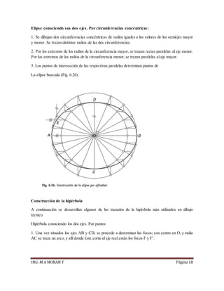 ING :M A MORAN T Página 18
Elipse conociendo sus dos ejes. Por circunferencias concéntricas:
1. Se dibujan dos circunferencias concéntricas de radios iguales a los valores de los semiejes mayor
y menor. Se trazan distintos radios de las dos circunferencias.
2. Por los extremos de los radios de la circunferencia mayor, se trazan rectas paralelas al eje menor.
Por los extremos de los radios de la circunferencia menor, se trazan paralelas al eje mayor.
3. Los puntos de intersección de las respectivas paralelas determinan puntos de
La elipse buscada (Fig. 6.26).
Construcción de la hipérbola
A continuación se desarrollan algunos de los trazados de la hipérbola más utilizados en dibujo
técnico.
Hipérbola conociendo los dos ejes. Por puntos
1. Una vez situados los ejes AB y CD, se procede a determinar los focos; con centro en O, y radio
AC se traza un arco, y allí donde éste corta al eje real están los focos F y F’.
 