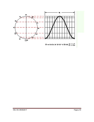 ING :M A MORAN T Página 30
 
